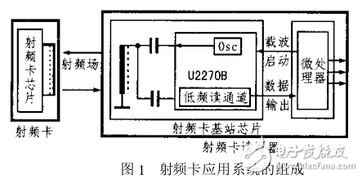 射频卡基站芯片U2270B的原理与应用 ID卡开发的技术指南